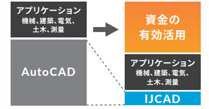 リーズナブルな価格